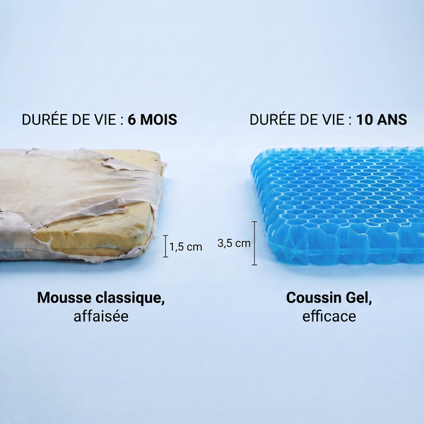 Maintien durable